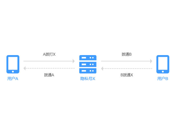 AXB隱私號