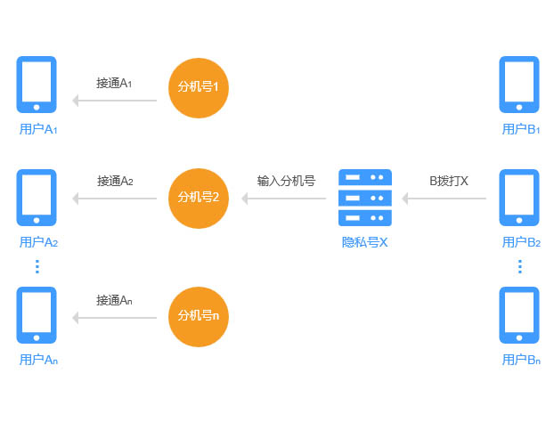 AXNE隱私號