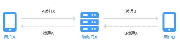 AXB隱私通話